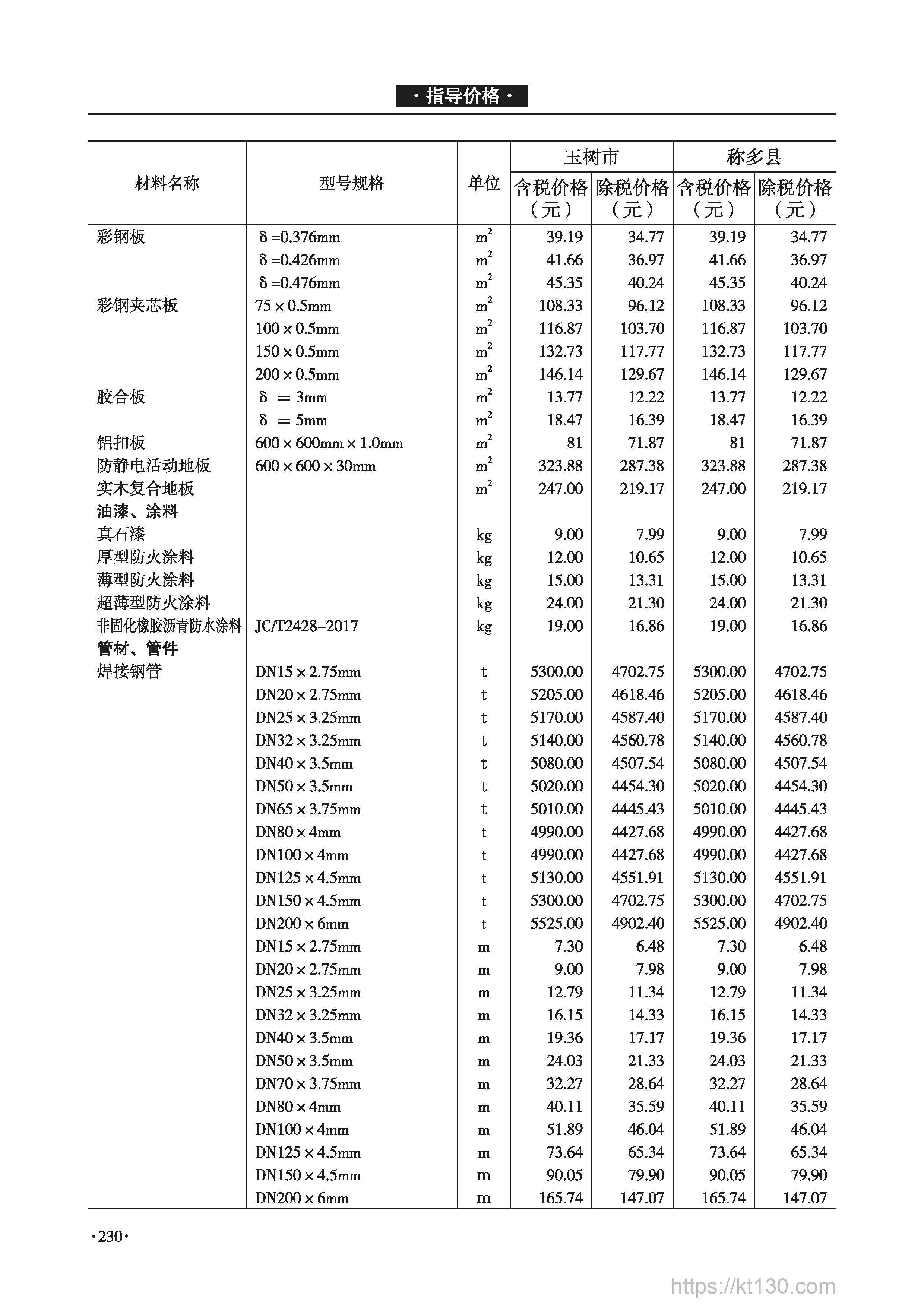 青海省2022年9月份彩钢夹芯板价格信息